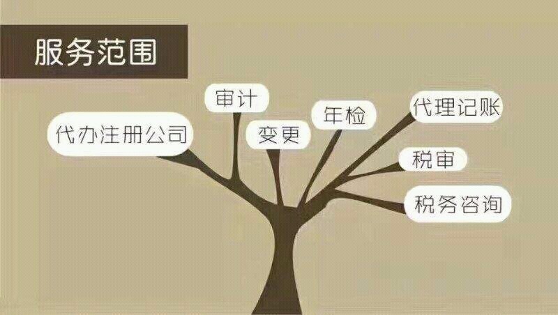资质代办:如何选择靠谱的代办机构?